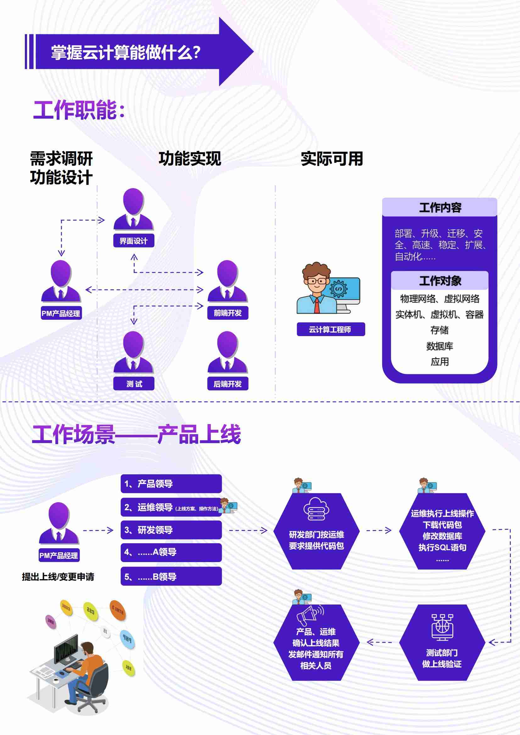 成都5G云计算课程